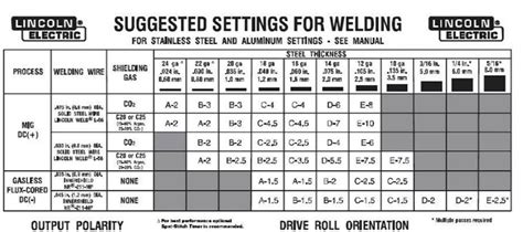 mig settings for sheet metal|mig welding sheet metal chart.